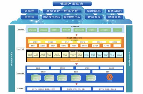 醫療信息化發展的關鍵趨勢 計算機信息技術驅動的未來